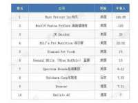 宿迁趣武商贸有限公司